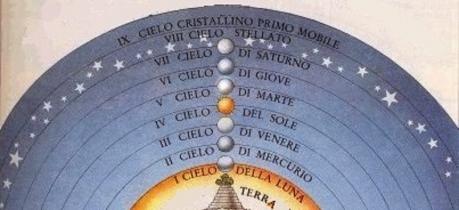 L'immaginario dell'eternità
