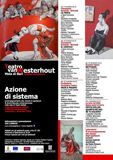 Azione  di sistema accompagnamento alla visione di spettacoli  di drammaturgia contemporanea  nella rete di Teatri Abitati
