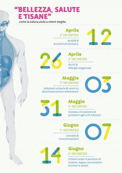"Bellezza, salute e tisane"   Infezioni urinarie & cenni sulla disintossicazione alimentare