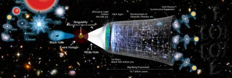Programmazione Settimanale Planetario Sky Skan