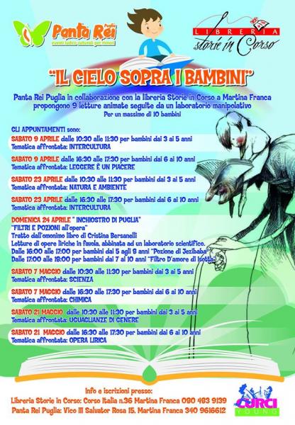 Presenta " il Cielo Sopra i Bambini" VI Appuntamento Lettura Animata ed estrazione del DNA dalla frutta, dai 6 ai 10 anni