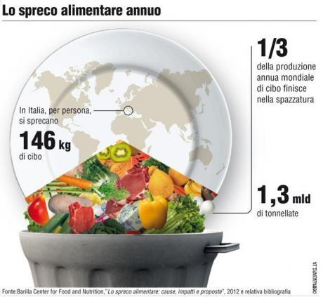 Cena Vegana biologica 0 Sprechi da go! VEG home restaurant