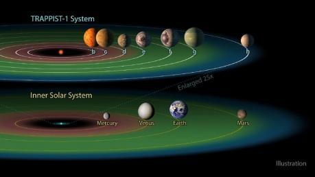 ASTRONOMIA- Alla scoperta di nuovi pianeti - L'orologio fatto di stelle