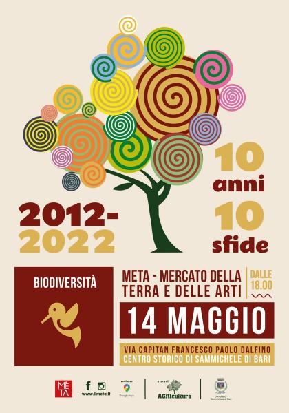 META 14 maggio 2022