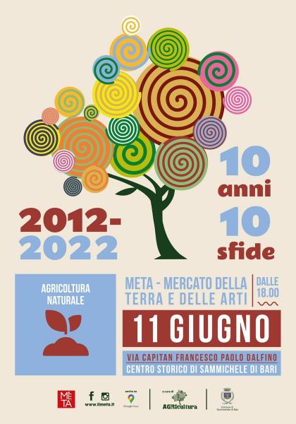 META | 11 giugno 2022