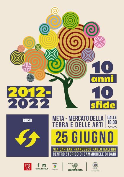 META | 25 giugno 2022