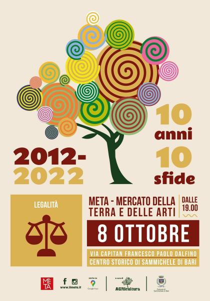 META | 8 ottobre 2022