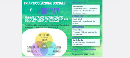 Triarticolazione sociale e Antropocrazia, due nomi per la stessa realtà: il vero Cristianesimo sociale !
